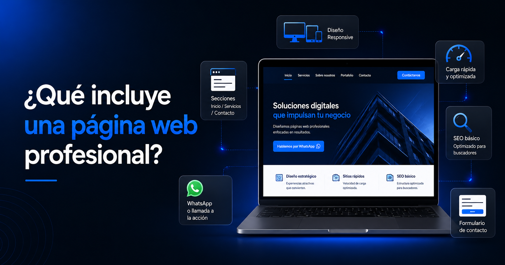 ¿Qué incluye una página web profesional?